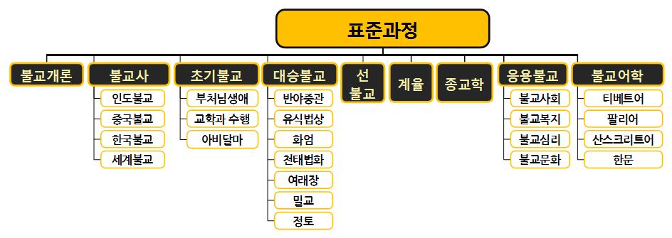 표준과정맵-가로.jpg